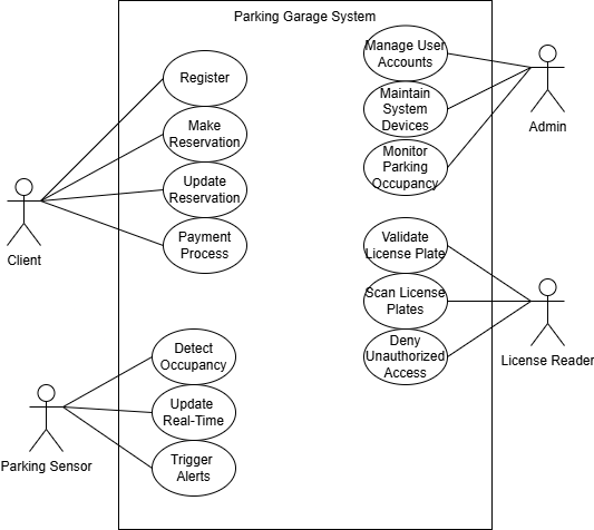 Use Case Diagram